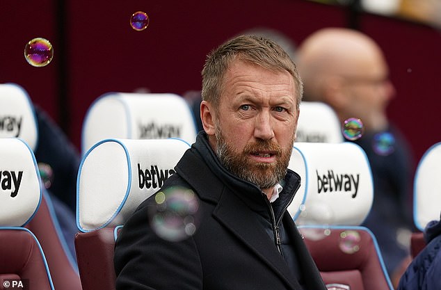 West Ham are working on contingency plans if top target Graham Potter turns down the role, with four alternatives on Hammers' radar