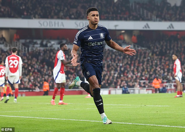 Ollie Watkins claims Kai Havertz's late goal against Aston Villa SHOULD have counted as a shock admission after rescuing the point against Arsenal