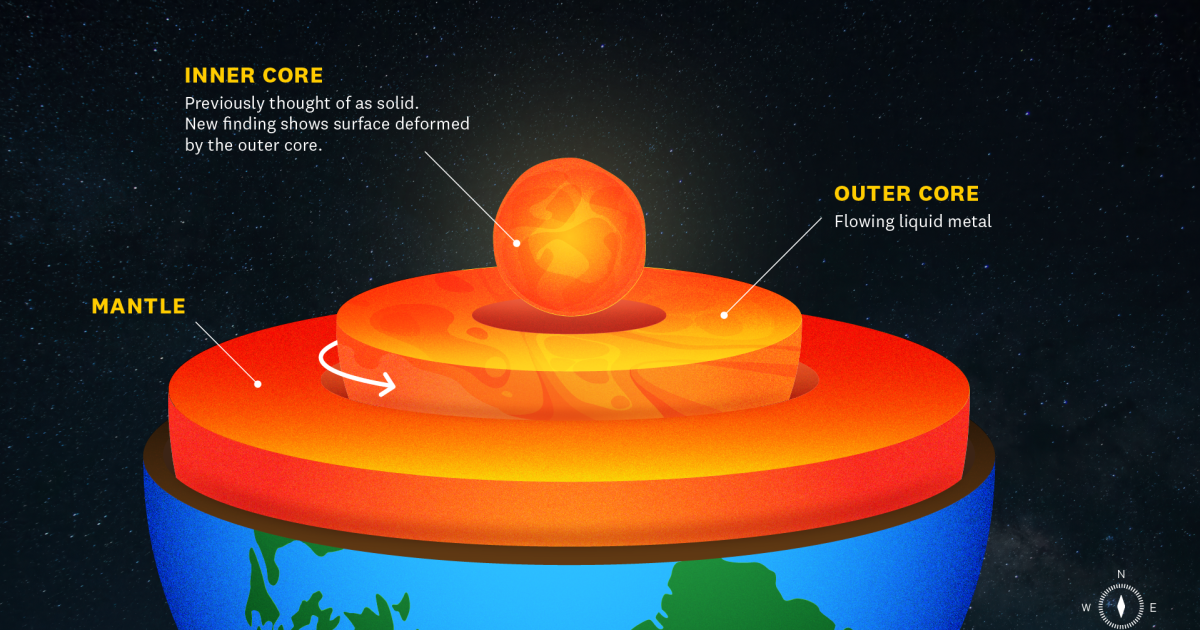 The inner core of the earth slows down and formed in shape-The USC study.